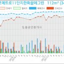 이앤박내과의원 이미지