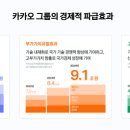 카카오일 이미지
