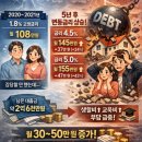 [25년 3분기] 부동산경매 | 30대 영끌 주담대 사상 최대·수도권 경매 급증, 2026년 부동산 폭탄돌리기 시작되나