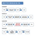 원온누리약국 이미지