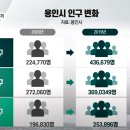 용인시 인구수 150만 예상 은화삼 푸르지오와 경강선 연장노선 이미지