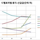 동서이앤씨 이미지
