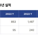 에스씨마케팅