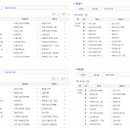 (이벤트결과) 노락쟁이님네 달달한 토종건무화과 이미지