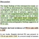고양이에서의 post-capillary PH 중 L-CHF에 의한 PH의 발생 비율은 어느 정도일까? 이미지