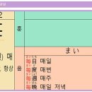 0022 毎(매양(매번) 매) 이미지