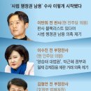 법원 장악 위해 사법농단 몰이… 文이 ‘지침’, 김명수 ‘화답’ 이미지