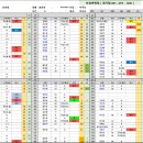 9월 7일 월요일 출근시간표(석회 있습니다. 19:30~20:00 예상) 이미지