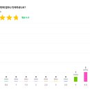중국경제금융연구소 | [포천시 금융교육 후기] 청년경제금융교육연구소가 만든 '투자기초' 강의, 평점 4.8의 비결 ✨