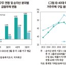 가계 자산ㆍ부채 변화의 특징 및 시사점 이미지