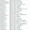 대흥부동산중개사무소 이미지