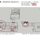 한솔건축사사무소 네이버블로그