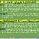 탑스오토