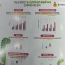 통영서울약국 | 약국 어린이 키영양제_디뉴키업+롱키커 3개월 복용후기~!