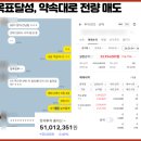 포모