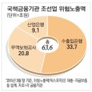 글로벌 경제뉴스(2015.7.28.화) 이미지