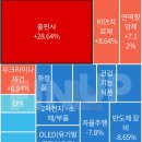 D-138 10월 11일 증시요약 - 특징 상한가 및 급등종목& 테마 순위/ HLB 그룹주 소식 이미지