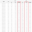 일식조리기능사 이미지