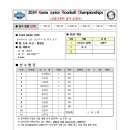 [중등부 남자-1]2024 Korea Junior Floorball Championships- SCW 이미지