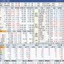 4월24일 종목브리핑(에이피알,삼성에피스홀딩스,광전자)키움히어로제2호스팩15%수익실현 이미지
