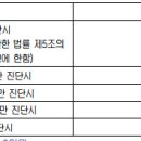 교통사고처리지원금Ⅶ 특별약관(보험금을 지급하지 않는 사유) 이미지