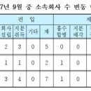 티지건설㈜ 이미지