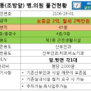성가치과의원 이미지