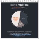 828 B | 안면거상술 후기 어떤가요? 가격(비용)과 회복기간 살펴보기