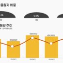 현대시장(현대상가시장) 이미지