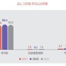 보건한의원 네이버블로그