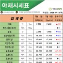 좋은농산물유통