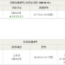 동산로3 이미지