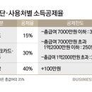 종로4가지하쇼핑센터 이미지