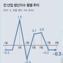 그냥 심심해서요. (17298) 대기업도 비상경영 이미지