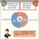 숭문로 네이버블로그