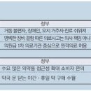 원격진료 편의점약판매 의약사와 충돌..정부 무기는 '국민 편익' 이미지