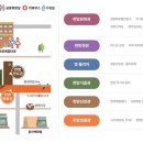 천일약업사 이미지