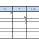 [25기] 2016시즌 양대리그 MVP / Cy Young / BC 수상자 이미지