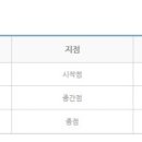 하단동144 이미지