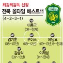 베스트올 이미지