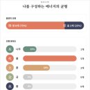 김혜경요가명상연구소 | 명리학으로 풀어주는 온라인 사주고급분석 체험후기(백록사주연구소)