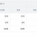 달서고등학교 네이버블로그