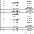 25/01/23 [사제인사] 광주대교구 이미지