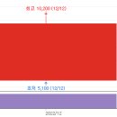 중앙약품 이미지