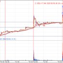 현대에스엔피 이미지