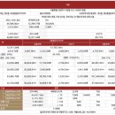 이수그린환경 이미지