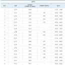 다산유승한내들부동산공인중개사사무소 이미지
