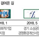해냄기획사회적협동조합