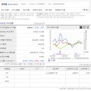 ' <b>엠게임</b> 주가 전망 ' 목표 주가 기업 분석 정보