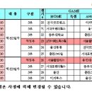 제11회 SK텔레콤배 전국휠체어농구대회 경기일정 안내 이미지